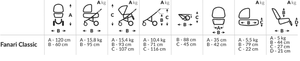 Tabela z wymiarami i wagą wózka Fanari Classic – specyfikacja techniczna modelu retro vintage.
