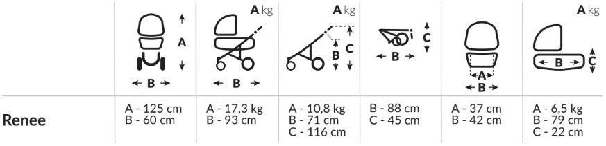 Tabela z wymiarami i wagą wózka Baby Fashion Renee: wysokość 125 cm, waga 17,3 kg, szerokość 60 cm.