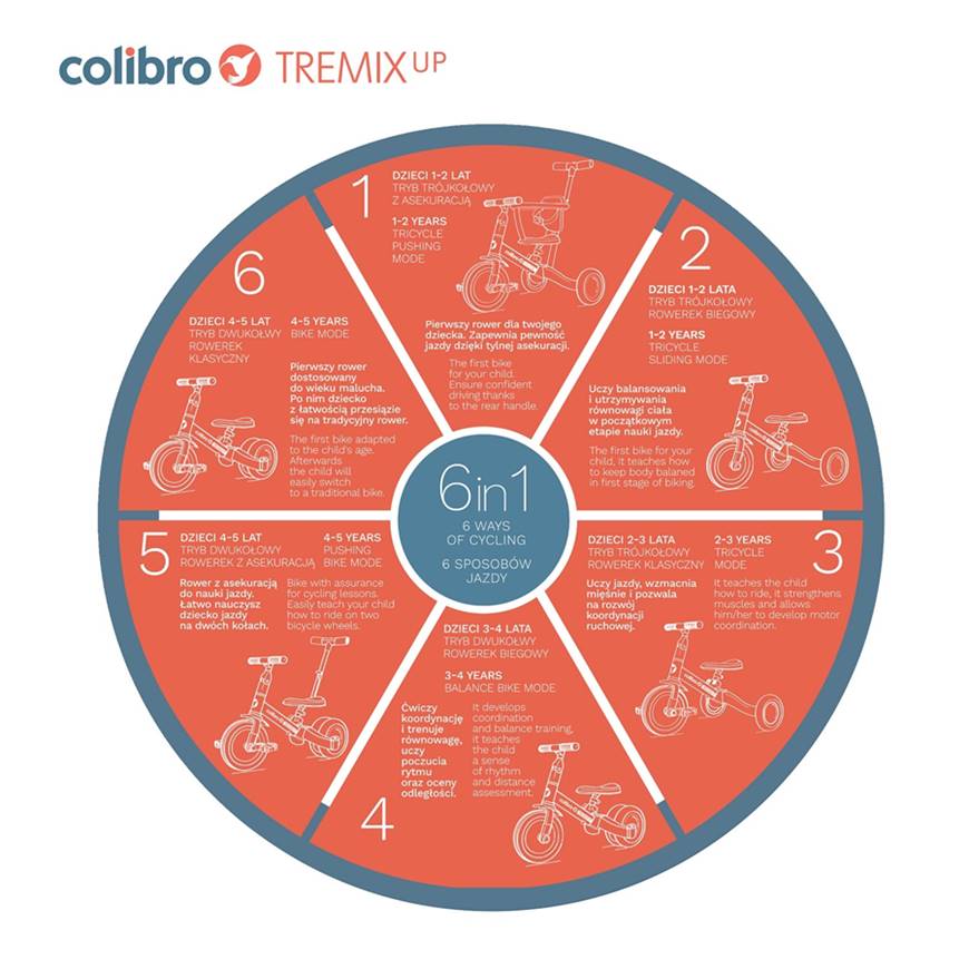 Funkcje 6w1 Tremix UP Colibro- infogtafika