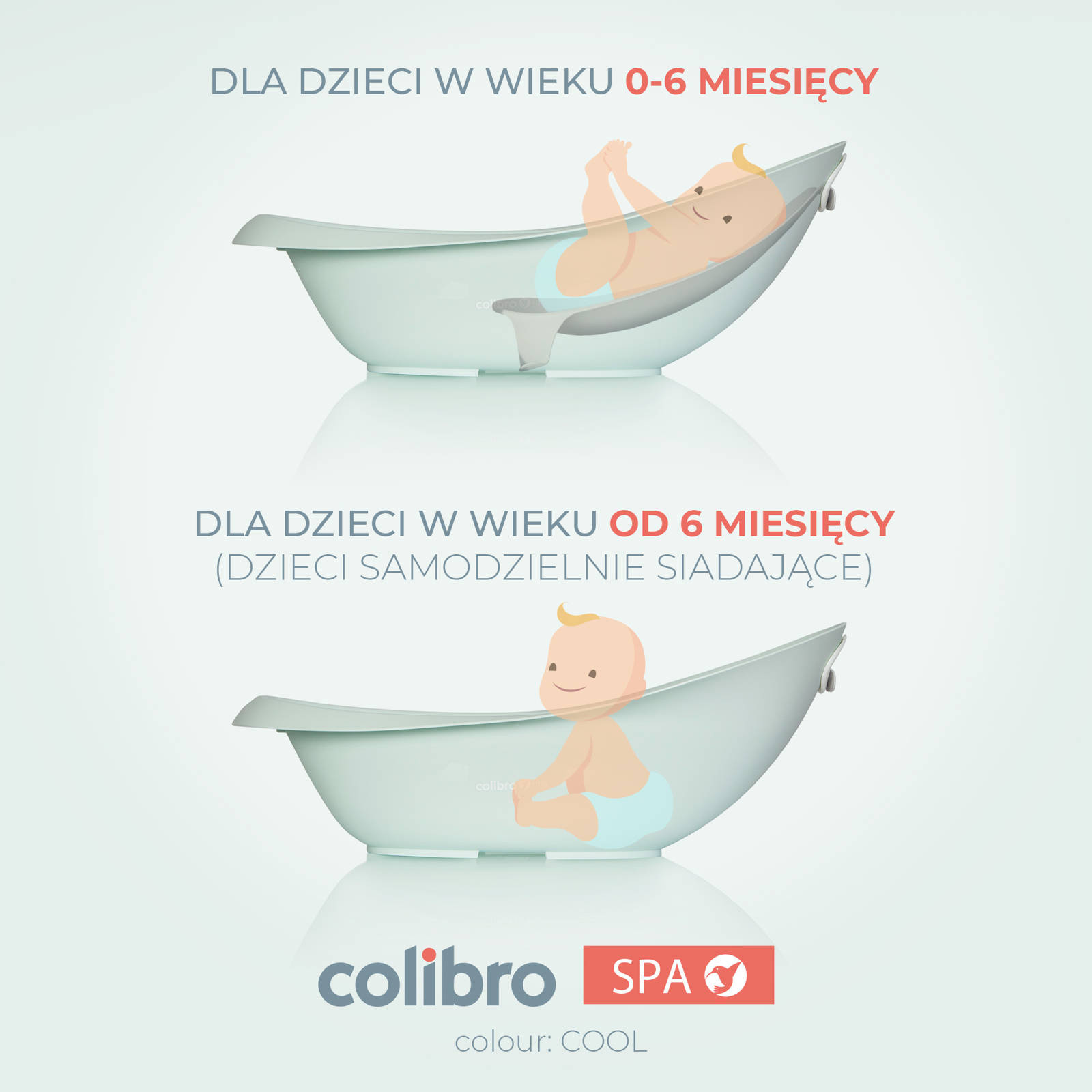 Ilustracja etapów użycia wanienki Colibro Spa: z leżaczkiem (0-6 m) i bez (powyżej 6 m).