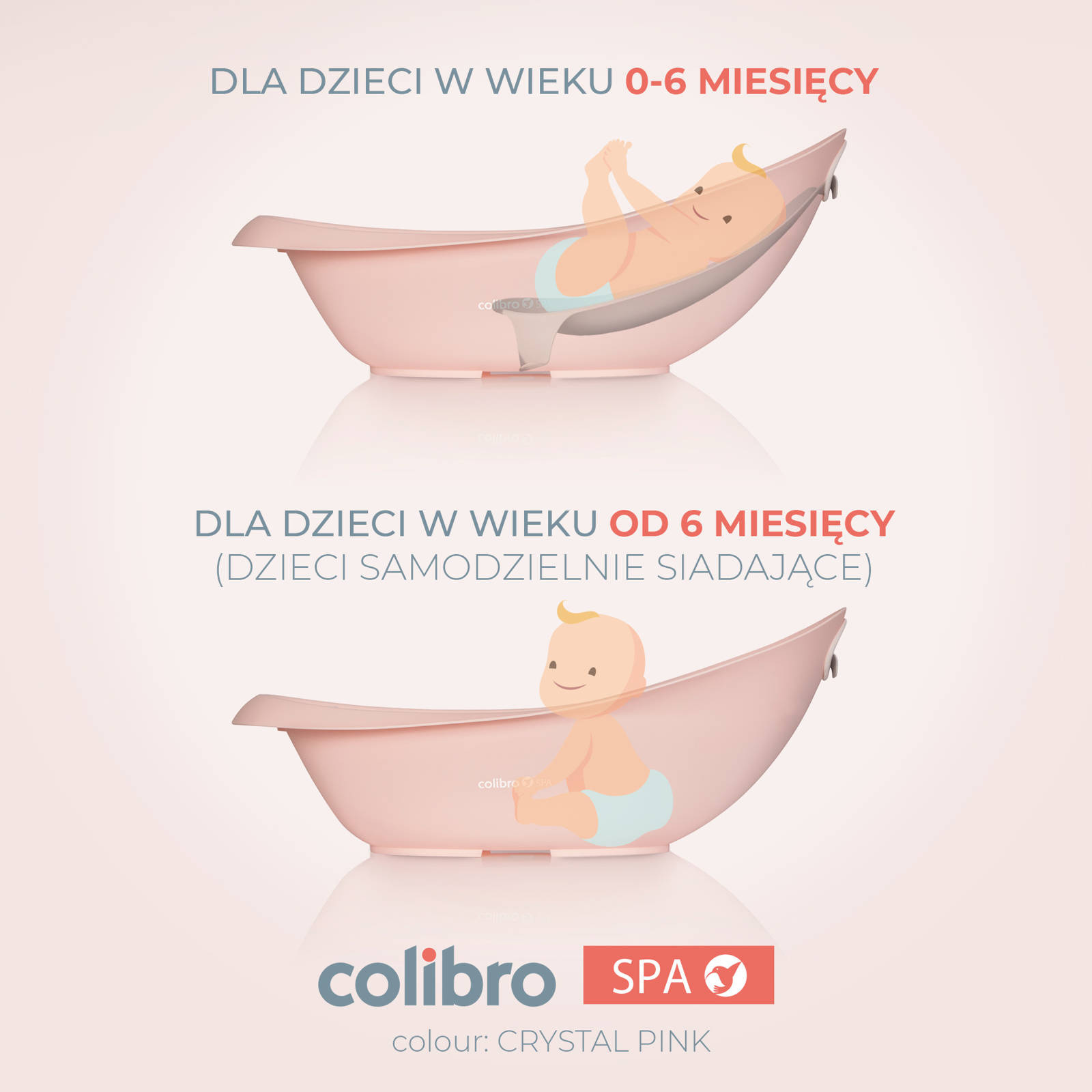 Grafika instruktażowa wanienki Colibro Spa pokazująca etapy użytkowania: z leżaczkiem (0-6 msc) i siedząco (6 msc+).