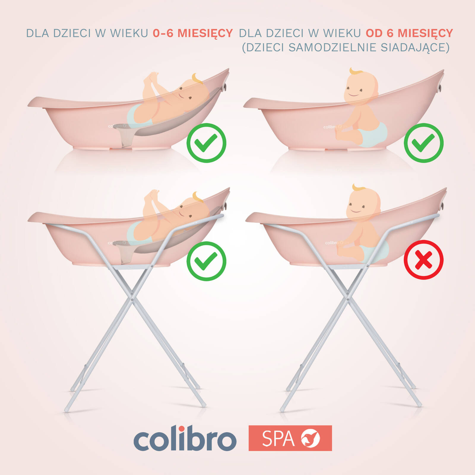 Grafika bezpieczeństwa wanienki Colibro Spa: zakaz używania stelaża, gdy dziecko zaczyna samodzielnie siadać.