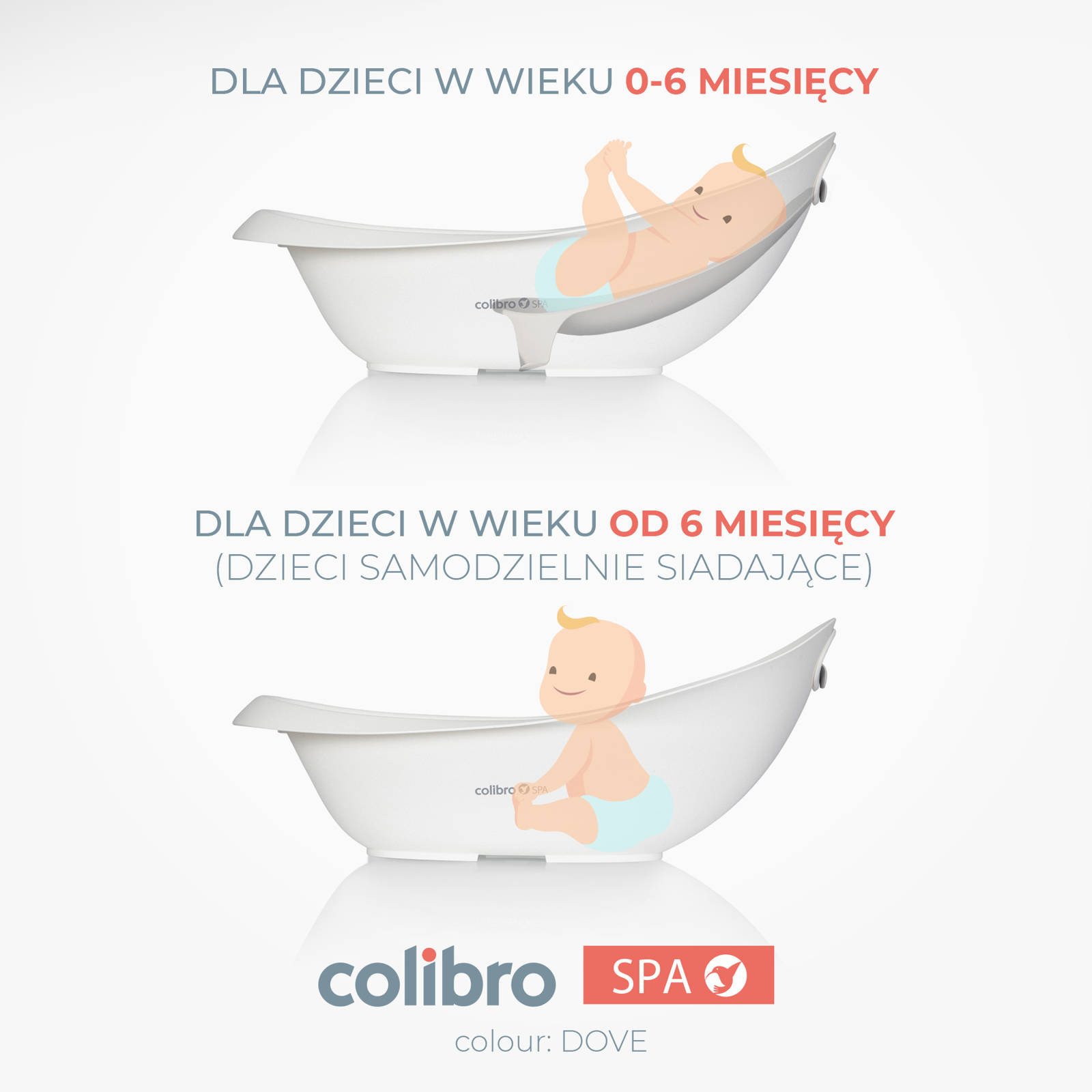 Grafika instruktażowa: wanienka Colibro Spa 2w1 dla dzieci 0-6 miesięcy oraz samodzielnie siedzących.