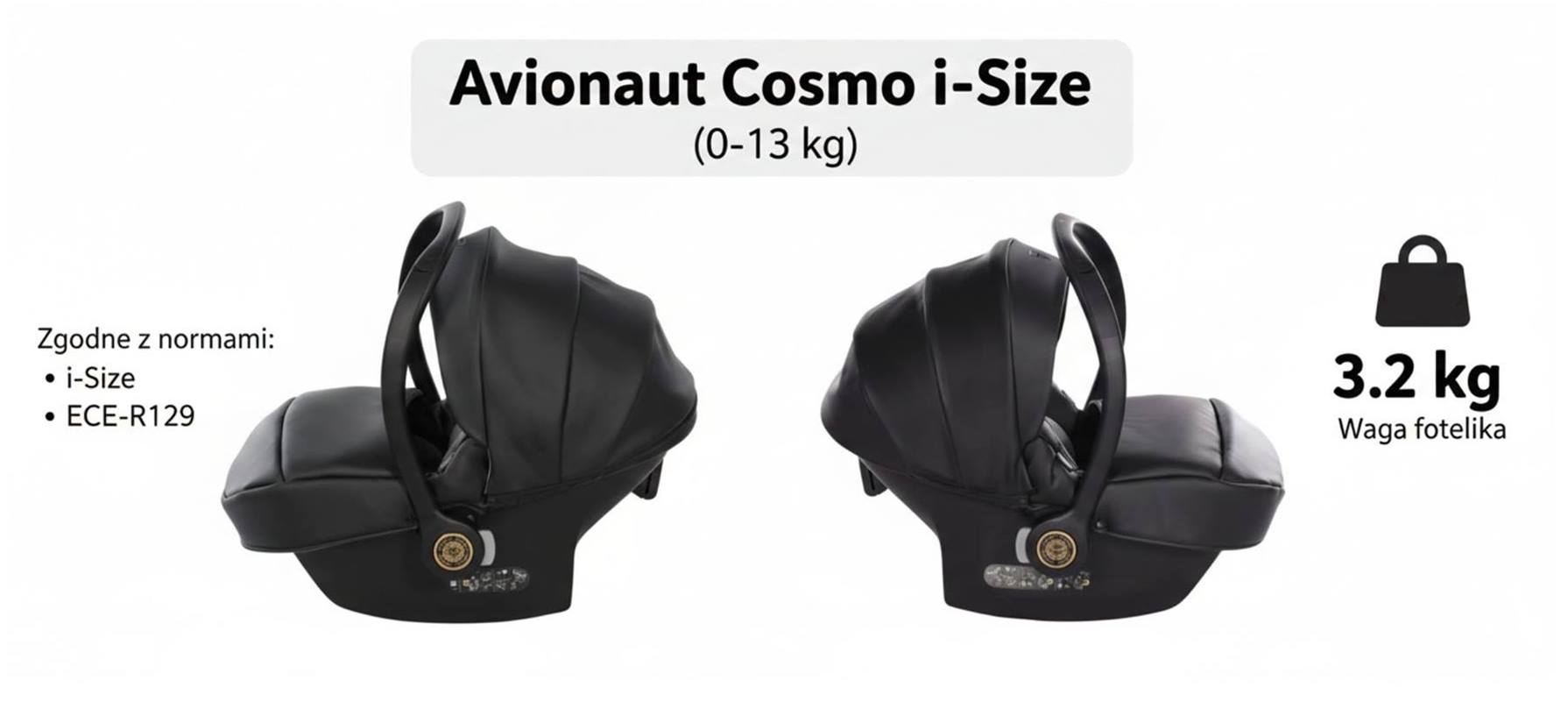 Infografika prezentująca czarne foteliki Avionaut Cosmo i-Size dla bliźniąt: wagę 3,2 kg oraz zgodność z normą ECE R129