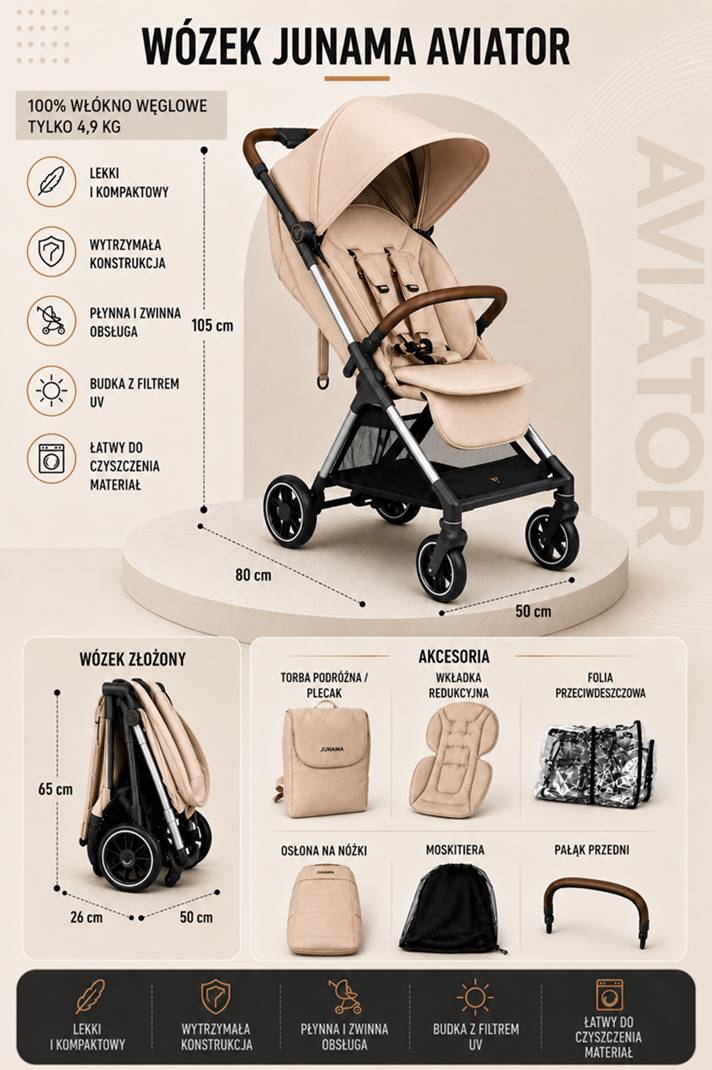 Infografika JUNAMA AVIATOR przedstawiająca najważniejsze zalety spacerówki i akcesoria w zestawie