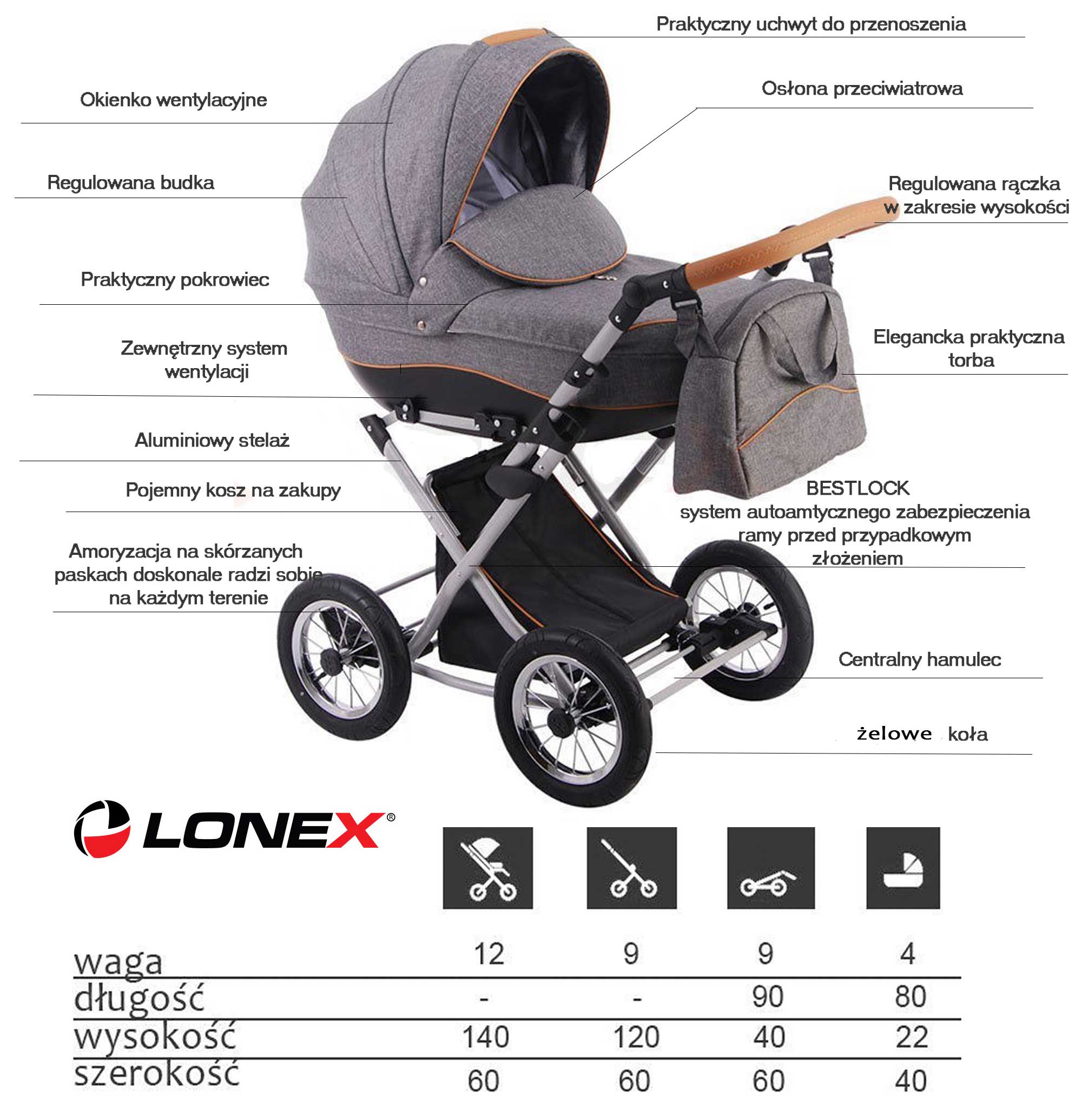 wózek dziecięcy wielofunkcyjny Lonex Parrilla